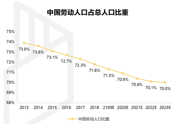 【行業(yè)熱點】行業(yè)洞察預計裝配式裝修市場規(guī)模將突破6300億！