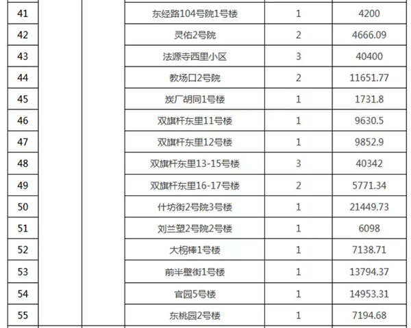 重磅：北京老舊小區(qū)納入首批改造名單，建筑涂料用量將激增！