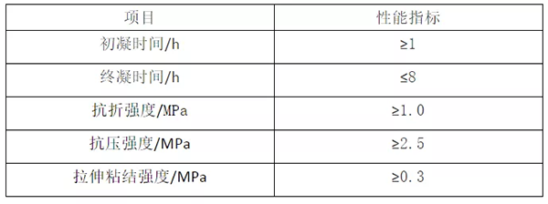 輕質抹灰石膏、底層抹灰石膏、面層抹灰石膏有何區別? 輕質抹灰石膏、底層抹灰石膏、面層抹灰石膏有何區別?