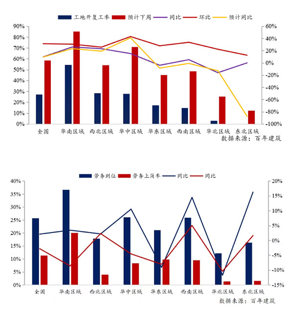 節(jié)后全國砂石礦山復(fù)工率33%,砂石價格環(huán)比下降0.29% 節(jié)后全國砂石礦山復(fù)工率33%,砂石價格環(huán)比下降0.29%